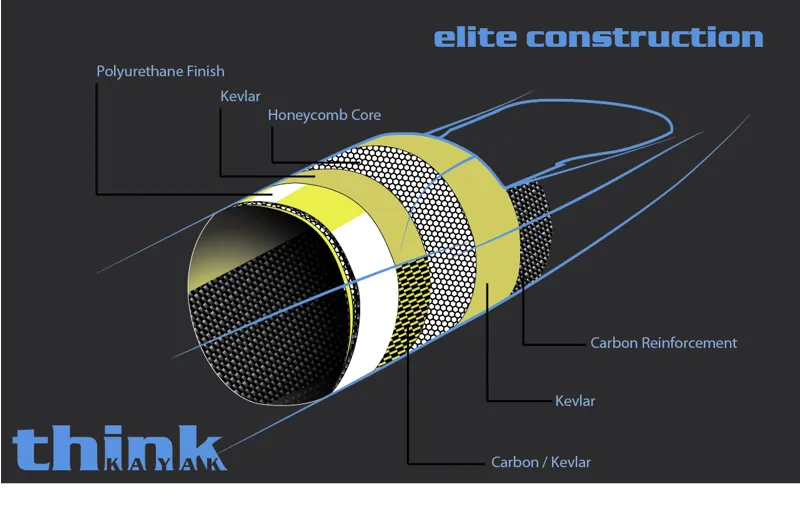 Think Kayak EZE Surf Ski-2
