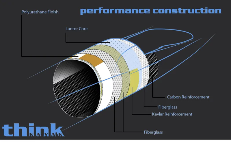 Think Kayak EZE Surf Ski-1