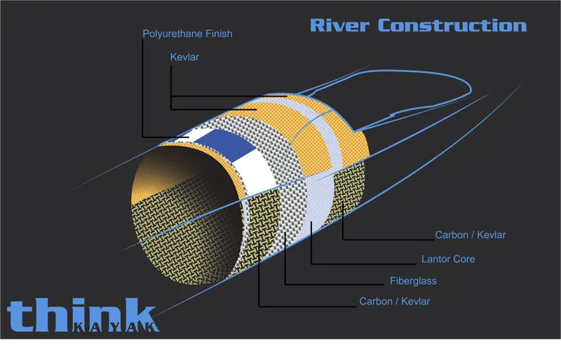 Think Kayak EZE Surf Ski-3