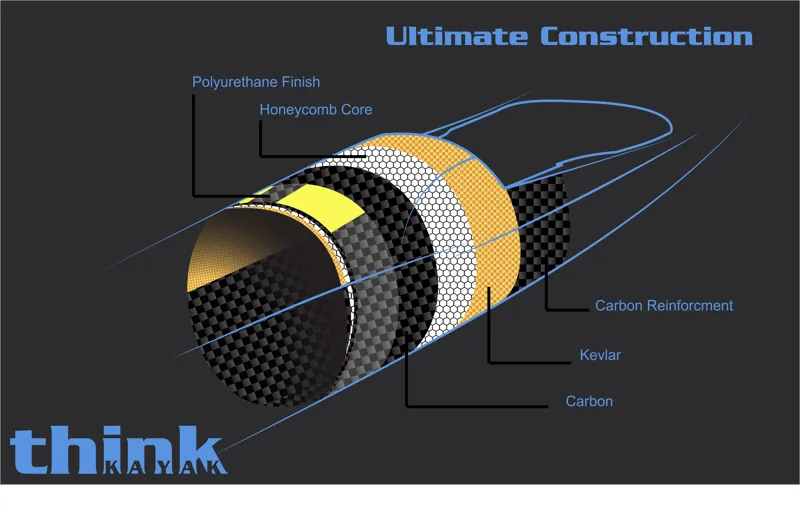Think Kayak EZE Surf Ski-4