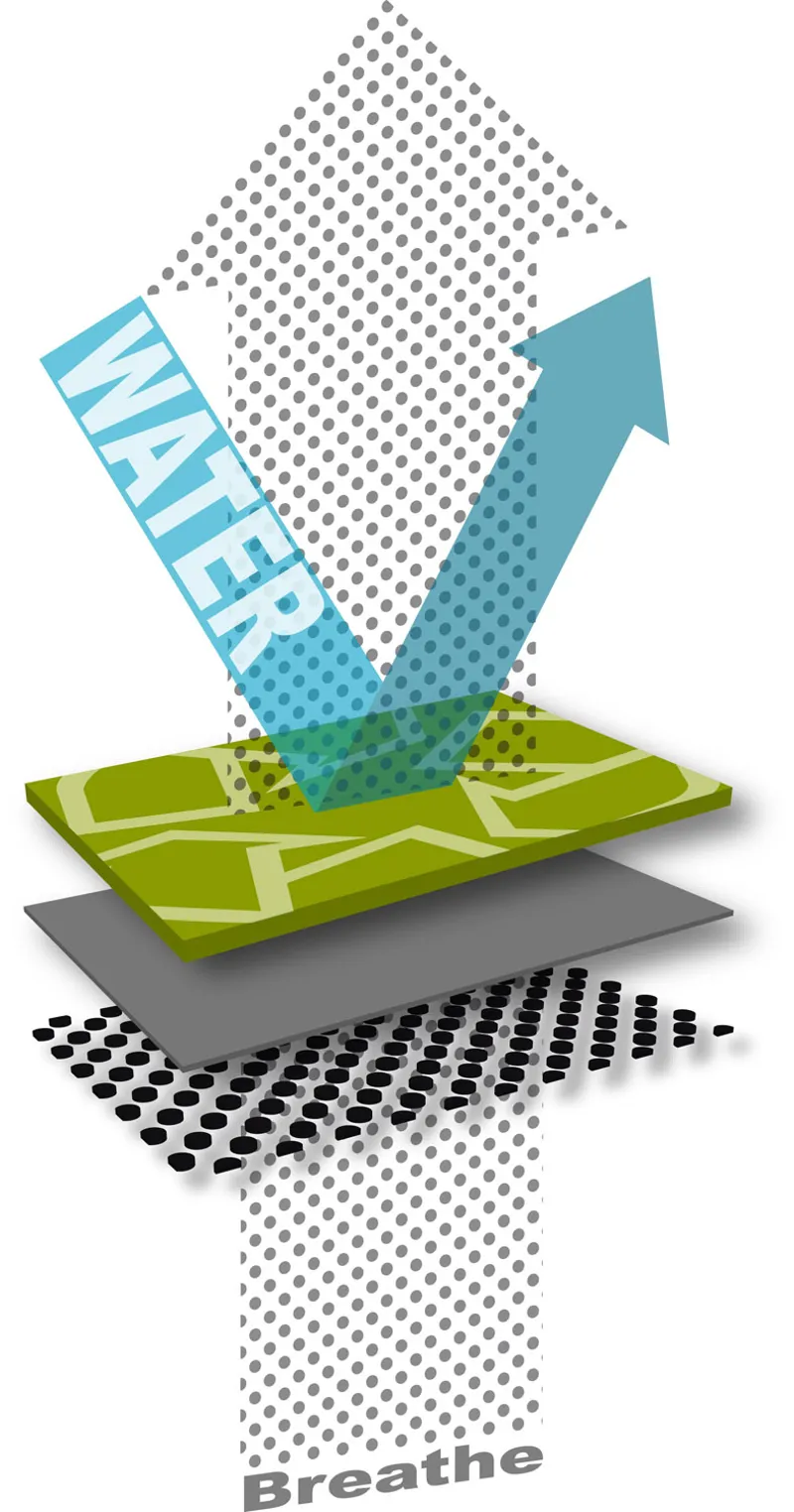 Tourlite Long Sleeved - Recreational Cag Green-2